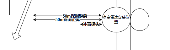 净空雷达安装方式