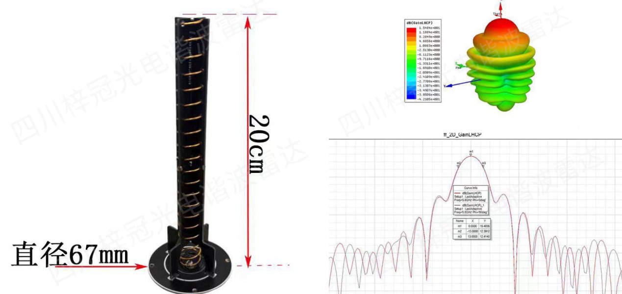 模块外置2.9G和5.8G螺旋天线