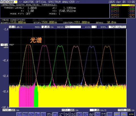波长可调皮秒激光器光谱图