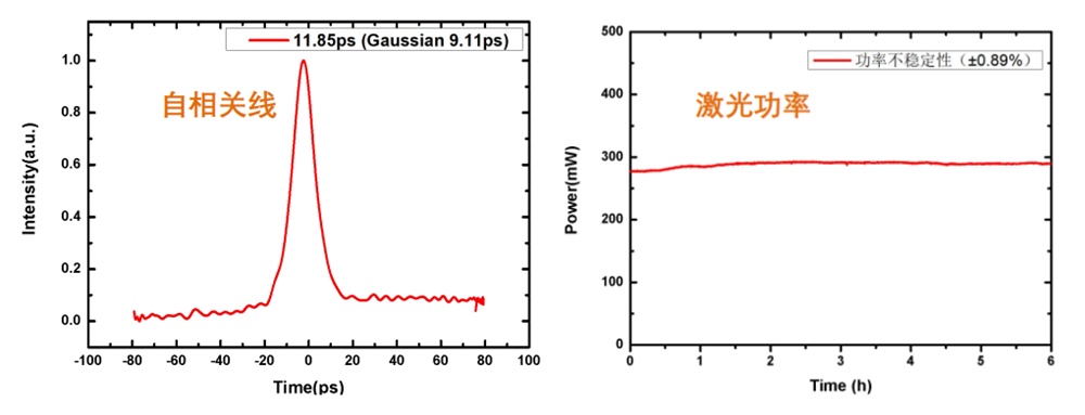 780nm皮秒激光器自相关线和激光功率 780nm皮秒激光器自相关线和激光功率