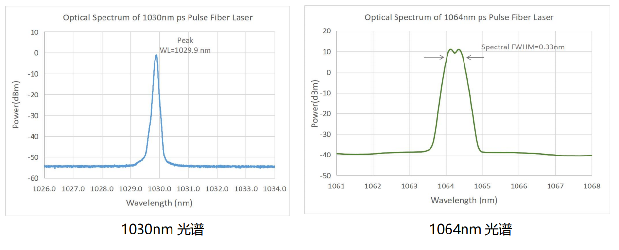 1064nm皮秒激光器光谱图 1064nm皮秒激光器光谱图