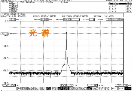 1550nm单频窄线宽纳秒激光器光谱图 1550nm单频窄线宽纳秒激光器光谱图