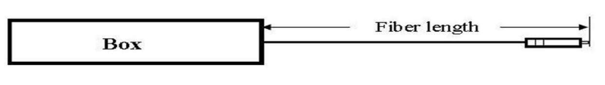光纤长度定义 光纤长度定义