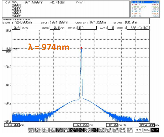 单模光纤耦合泵浦激光器光谱图 单模光纤耦合泵浦激光器光谱图