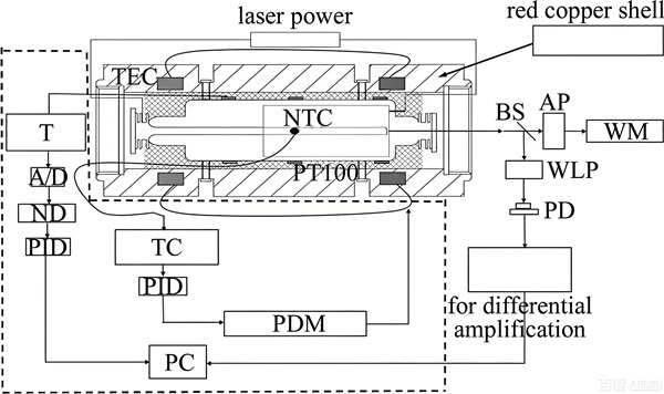 基于温度闭环反馈的he-ne激光器热稳频系统