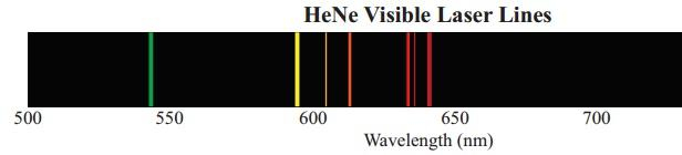 氦氖激光器的波长分布