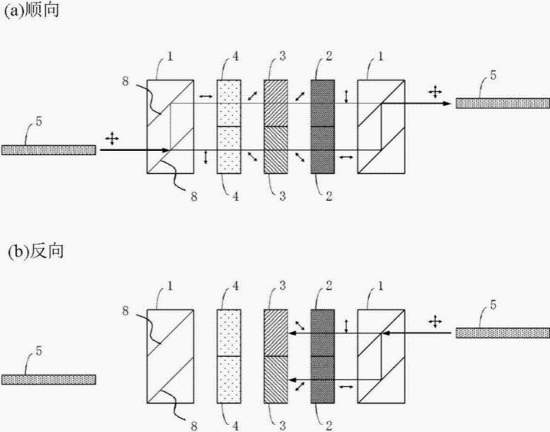 偏振无关型光隔离器结构图