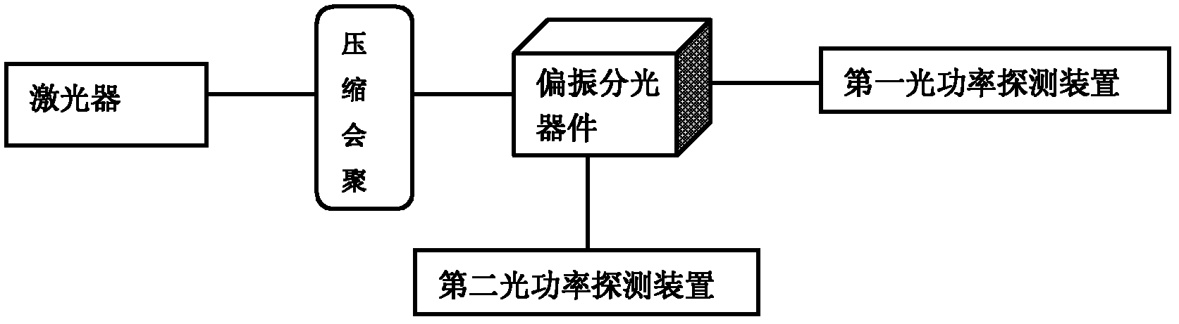 半导体激光器偏振测试图