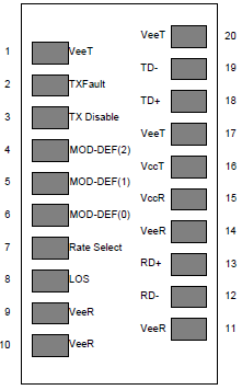 SFP光模块接口定义