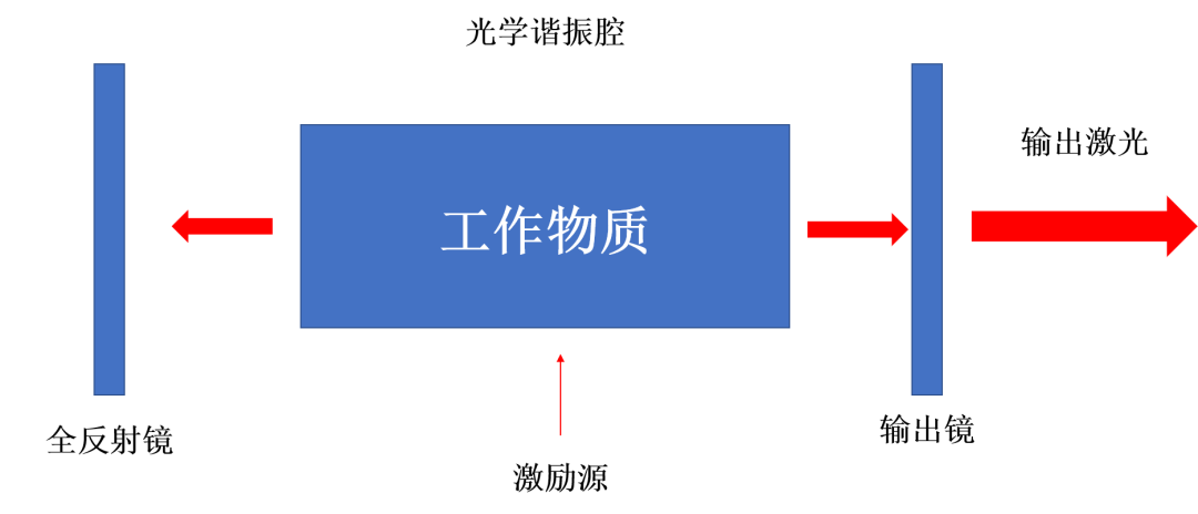 固体激光器工作原理