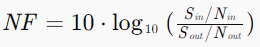 输入信噪比与输出信噪比的比值