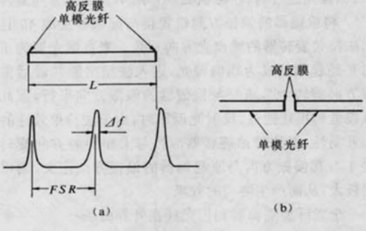 法布里-珀罗（F-P）型