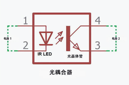 光耦合器的内部结构