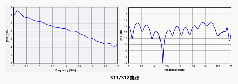 高消光比电光强度调制特性曲线