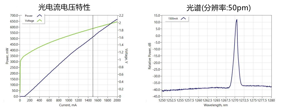 1270nmFBG激光器典型性能(仅供参考)