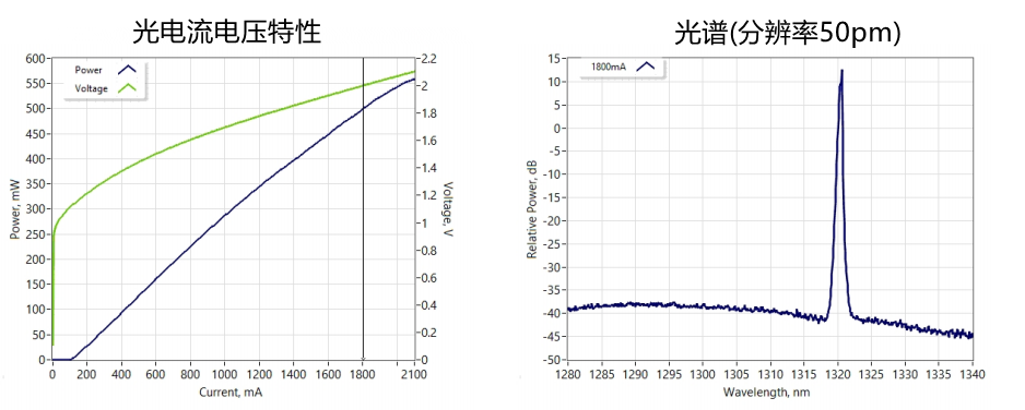 1330nmFBG激光器典型性能(仅供参考)