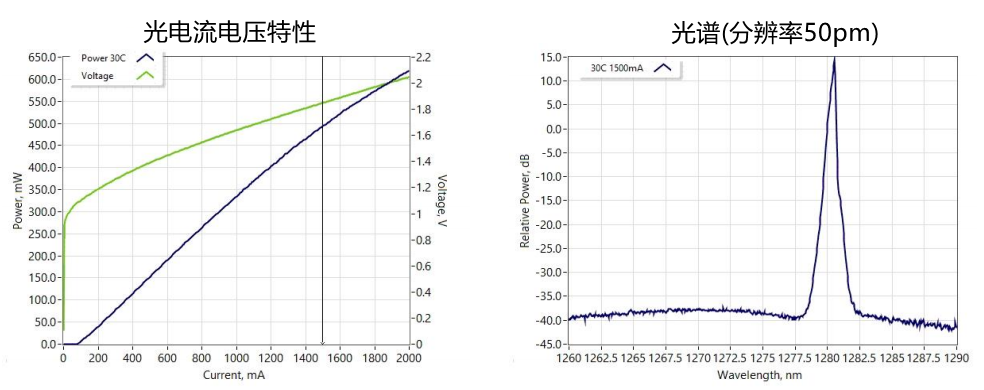 1290nmFBG激光器典型性能(仅供参考)